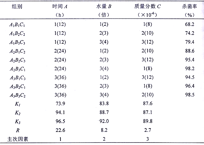 二氧化氯凈化菲律賓蛤仔的效果