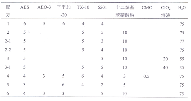 配方設(shè)計